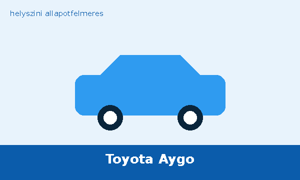 Toyota Aygo helyszíni autó átvizsgálás és állapotfelmérés vásárlás előtt